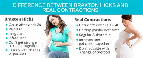 Braxton Hicks Contractions: When Your Pregnancy Belly Tightens.